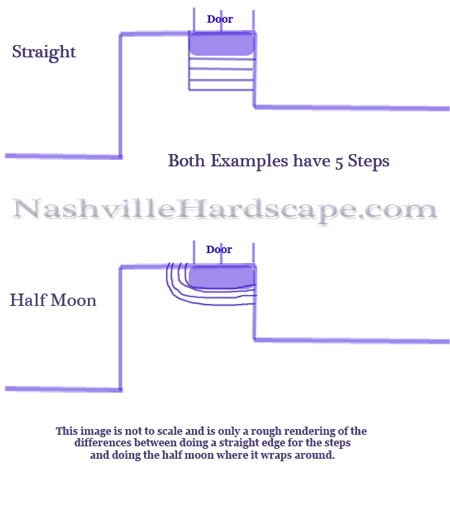Nashville Steps Image of Choice between two shapes of Steps - Half Moon and Straight Edged